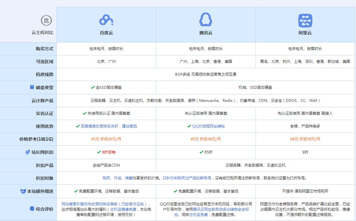 三门峡云主机代理对比.jpg